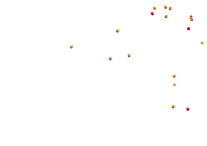 Brands Hatch - Indy OSRW collisions