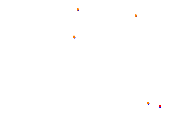 Tsukuba Circuit Full collisions