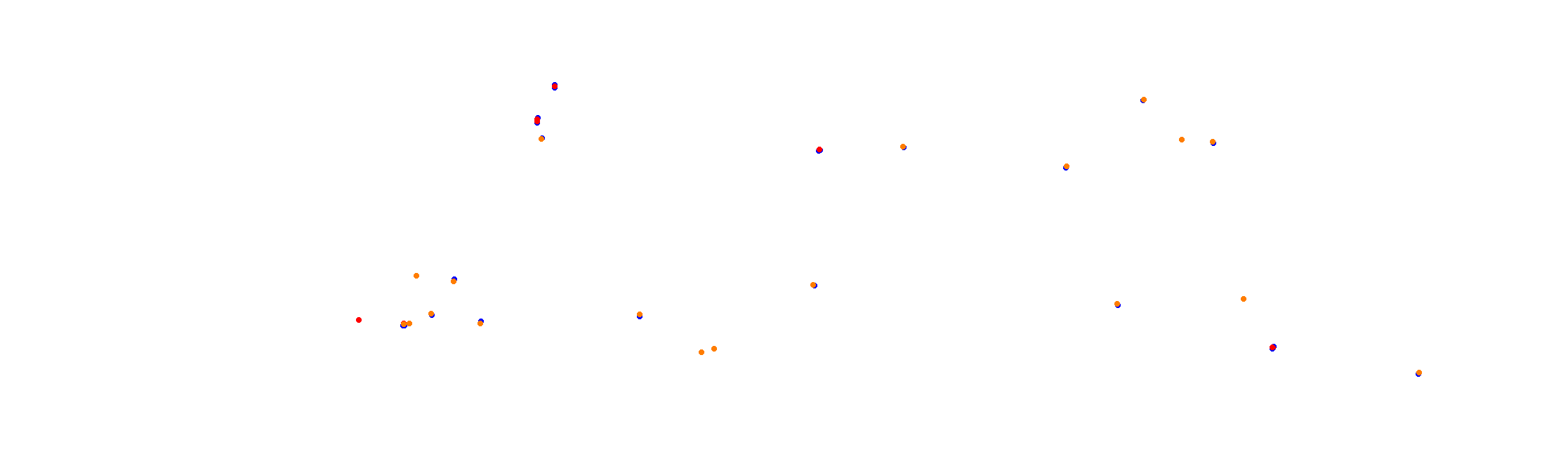 Suzuka International Circuit collisions